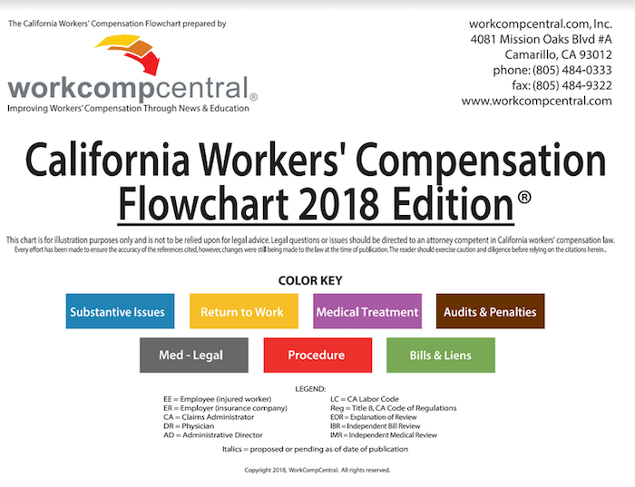 WorkCompCentral Store